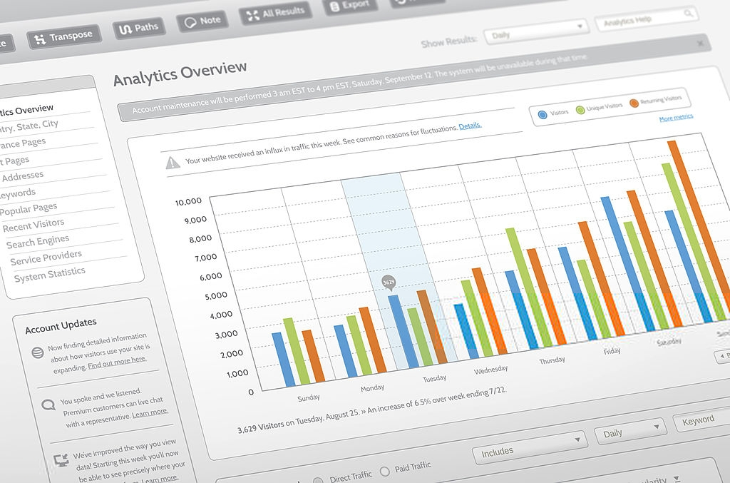 Search Engine Optimization